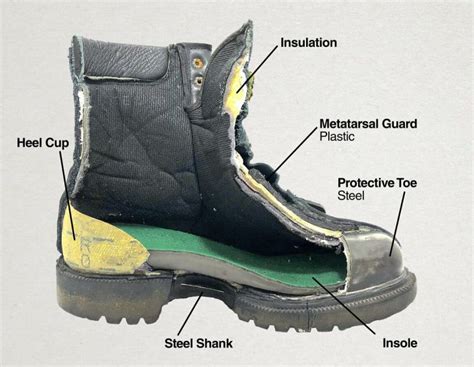 steel shank safety boots